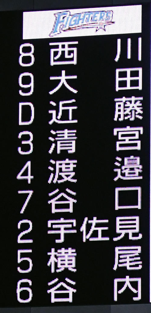 日本ハム対ロッテ　日本ハムのスタメン（撮影・滝沢徹郎）