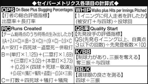 セイバーメトリクス各項目の計算式