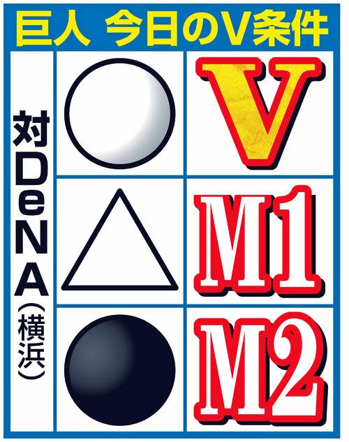 巨人のV条件