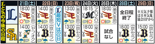 西武とソフトバンクの今後の日程