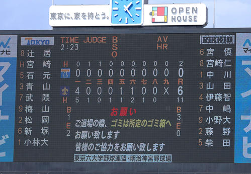東大対立大　最終スコア（撮影・河田真司）