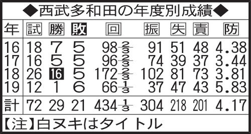 西武多和田の年度別成績