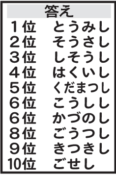 難読市読み方＜答え＞