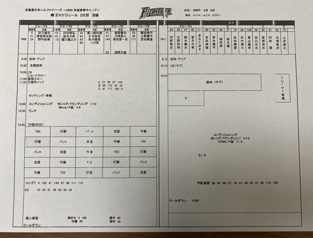 日本ハム2軍の練習メニュー表。野手、投手ともに望月大希投手の名前が（撮影・田中彩友美）