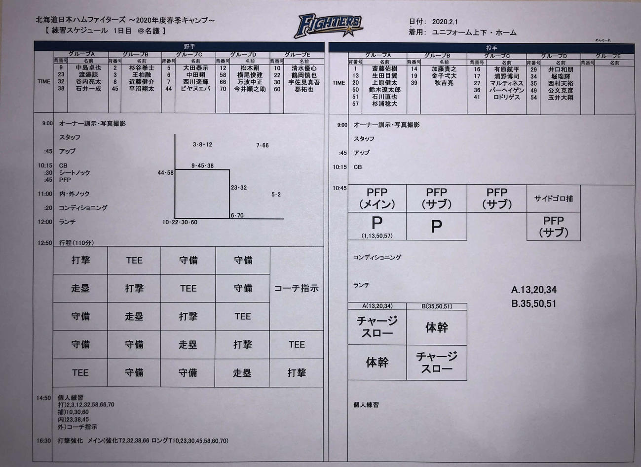 日本ハムの沖縄・名護キャンプ初日の練習メニュー表