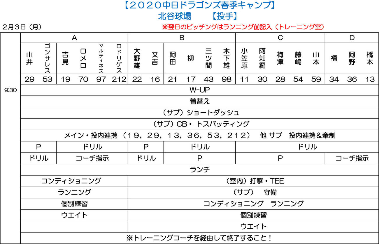 中日・北谷キャンプの2月3日の投手練習メニュー