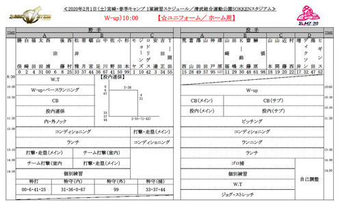 にじみ出るチームの色 キャンプ練習メニューを比較 プロ野球写真ニュース 日刊スポーツ