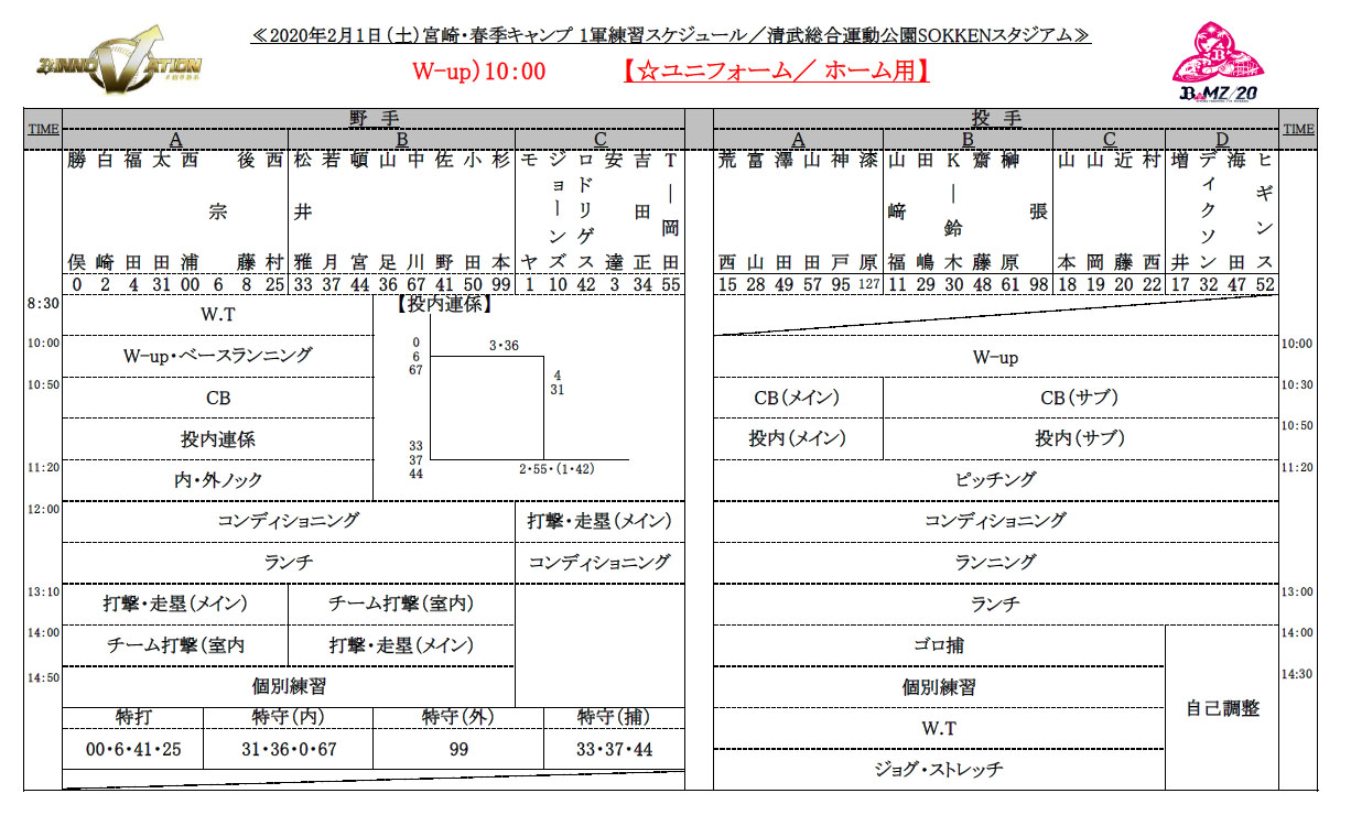 2月1日のオリックスの練習メニュー