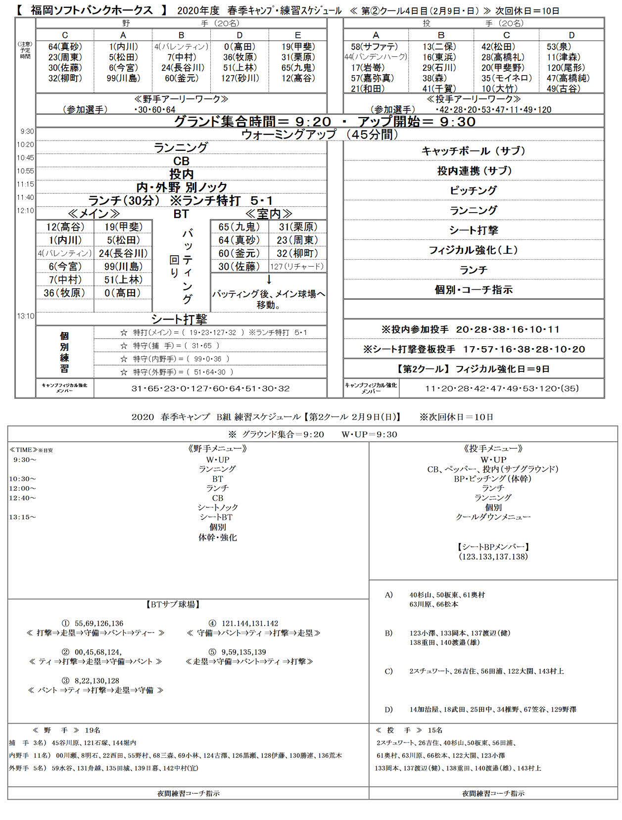 2月9日のソフトバンクの練習メニュー。上段がA組、下段がB組