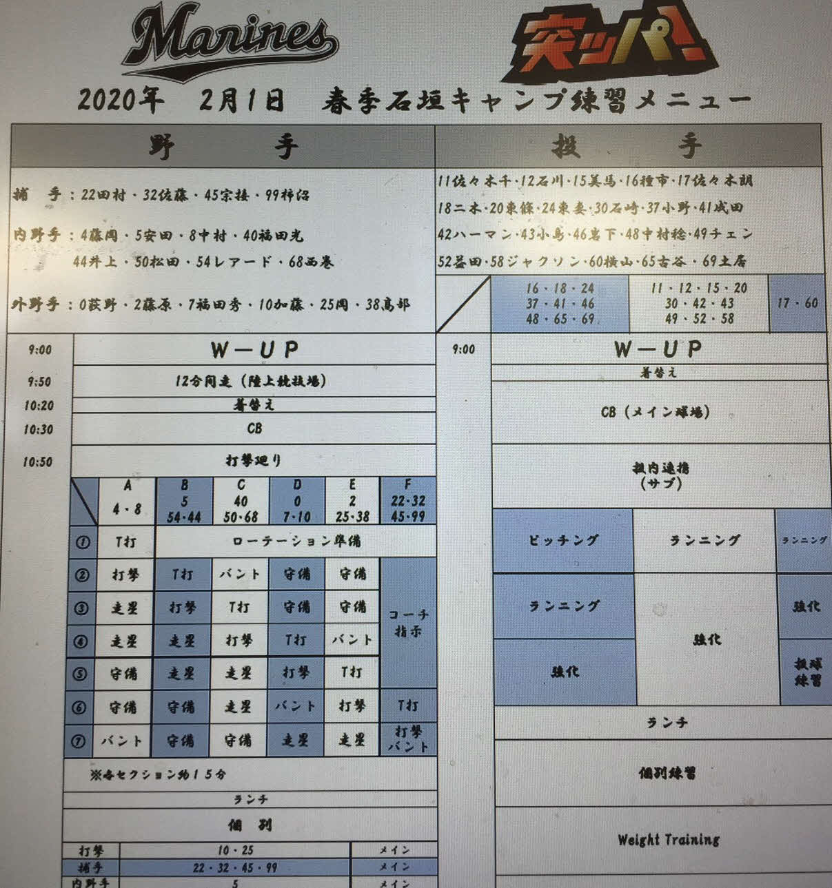 2月1日のロッテ石垣島キャンプの練習メニュー