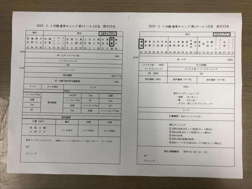 2月1日の阪神キャンプの練習メニュー。「ワンデーキャプテン」は毎日日替わりで黒枠で囲まれている