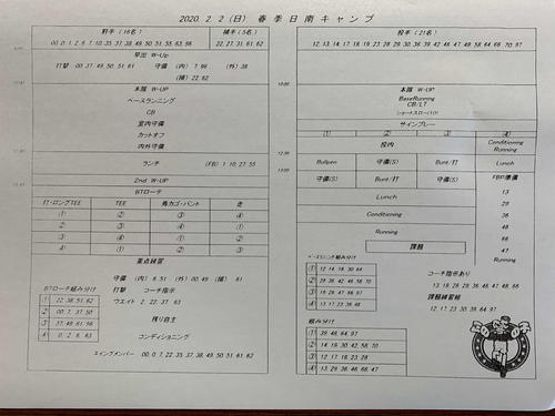 広島の2月2日の練習メニュー。冒頭には投手、野手全員で行う「ベースランニング」が組まれた