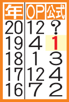 表は年度別成績（5年分）