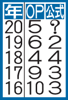 表は年度別成績（5年分）