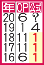 表は年度別成績（5年分）