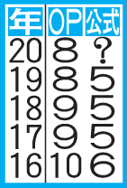 表は年度別成績（5年分）