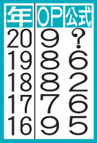 表は年度別成績（5年分）