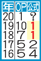 表は年度別成績（5年分）