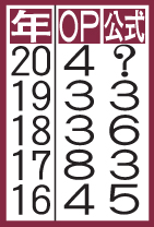 表は年度別成績（5年分）