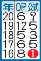 表は年度別成績（5年分）●数字は日本一