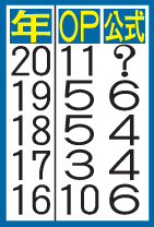 表は年度別成績（5年分）