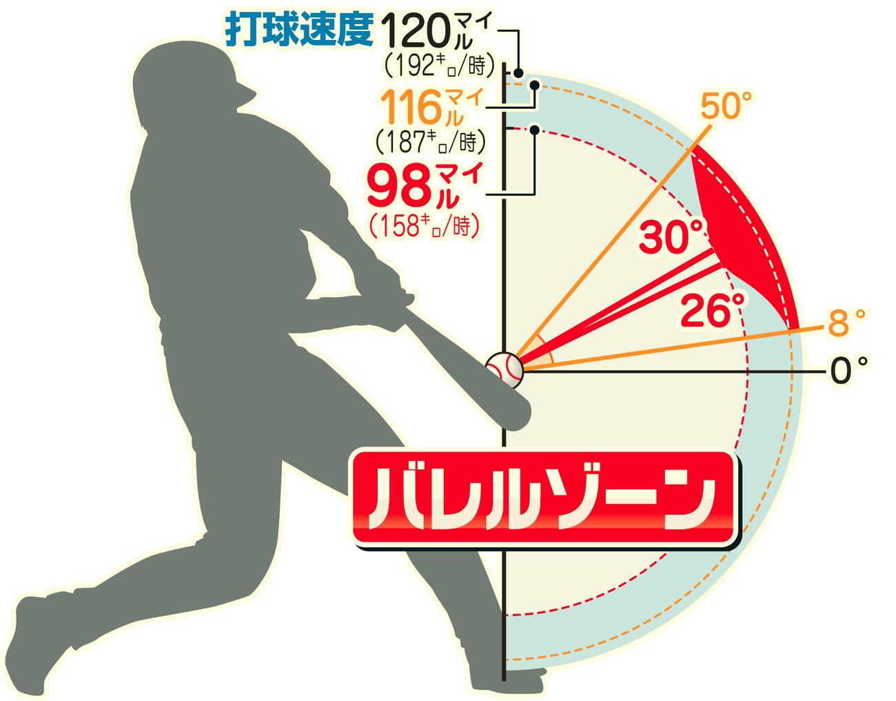 バレルゾーン