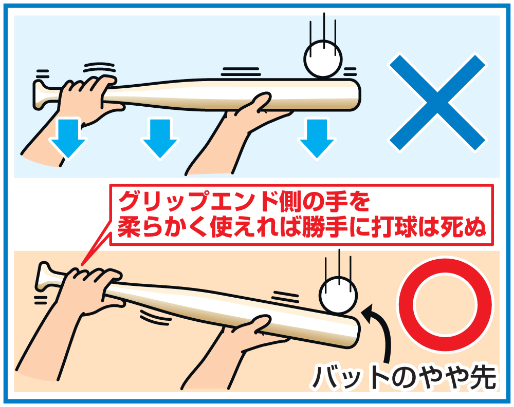 バントの方向