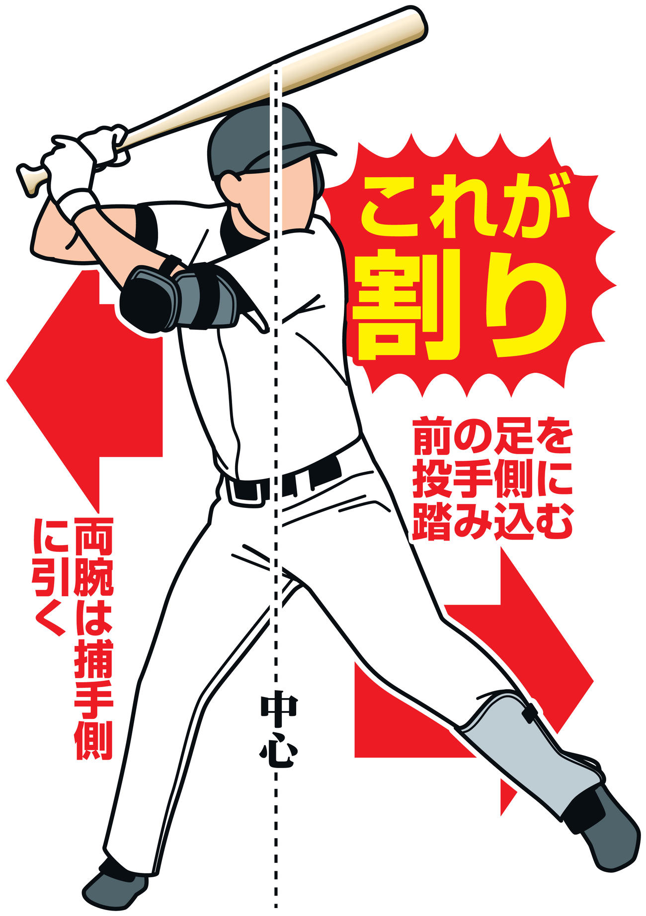 バットは内側から／和田一浩氏の考える強打者の技術 - プロ野球 : 日刊