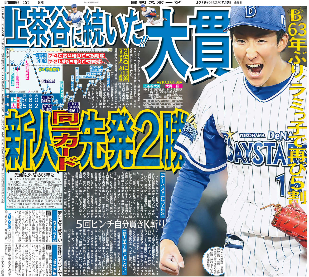 2019年7月5日付けの本紙紙面