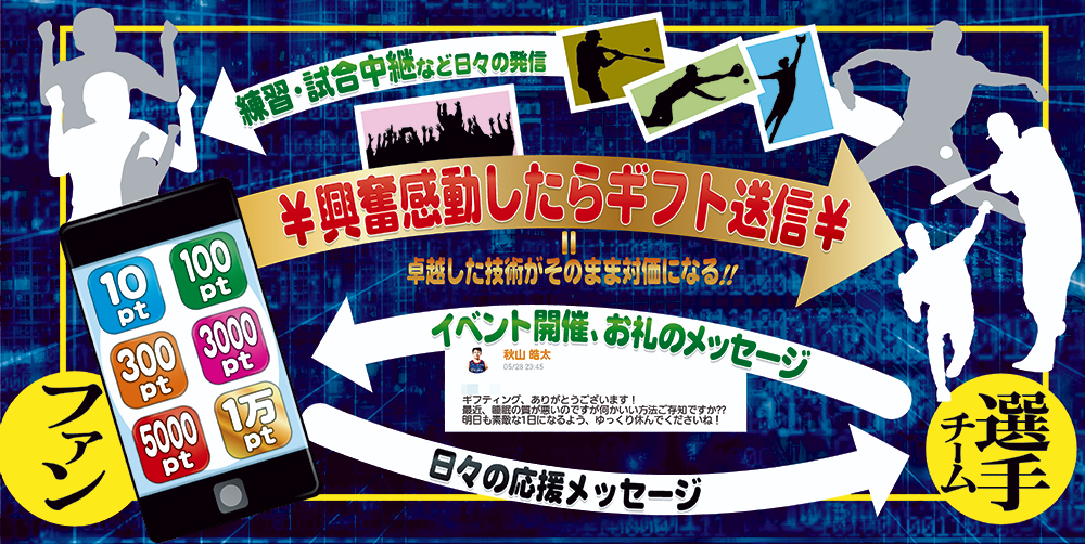 「投げ銭」のイメージ