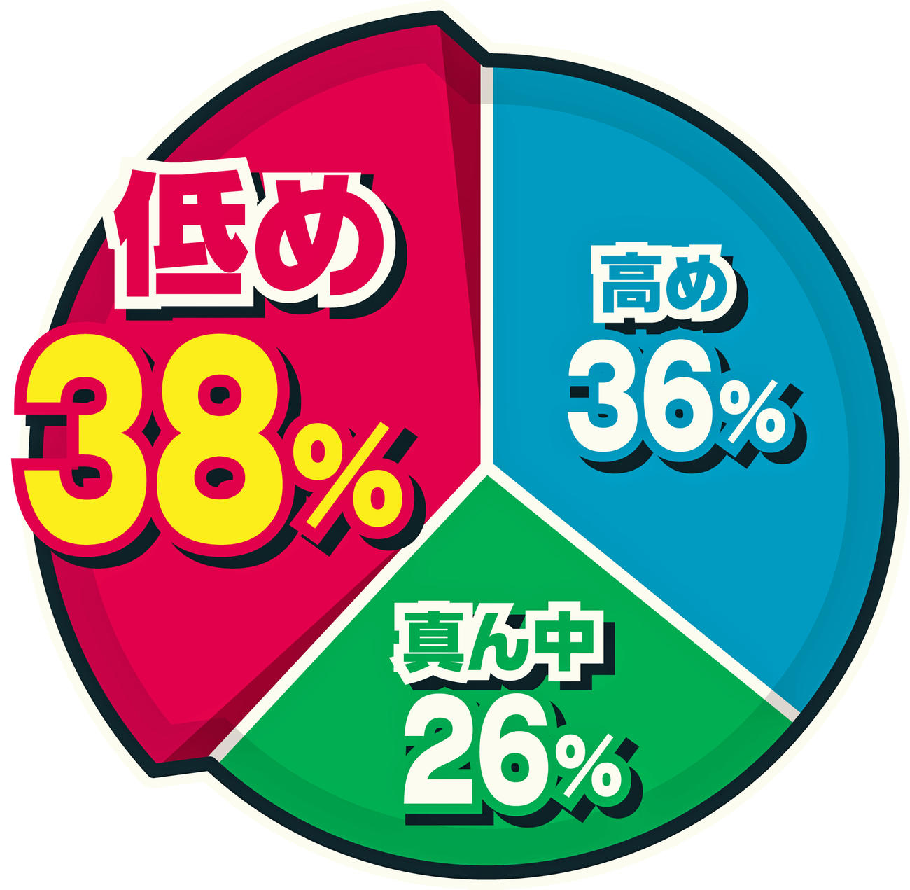 和田の配球