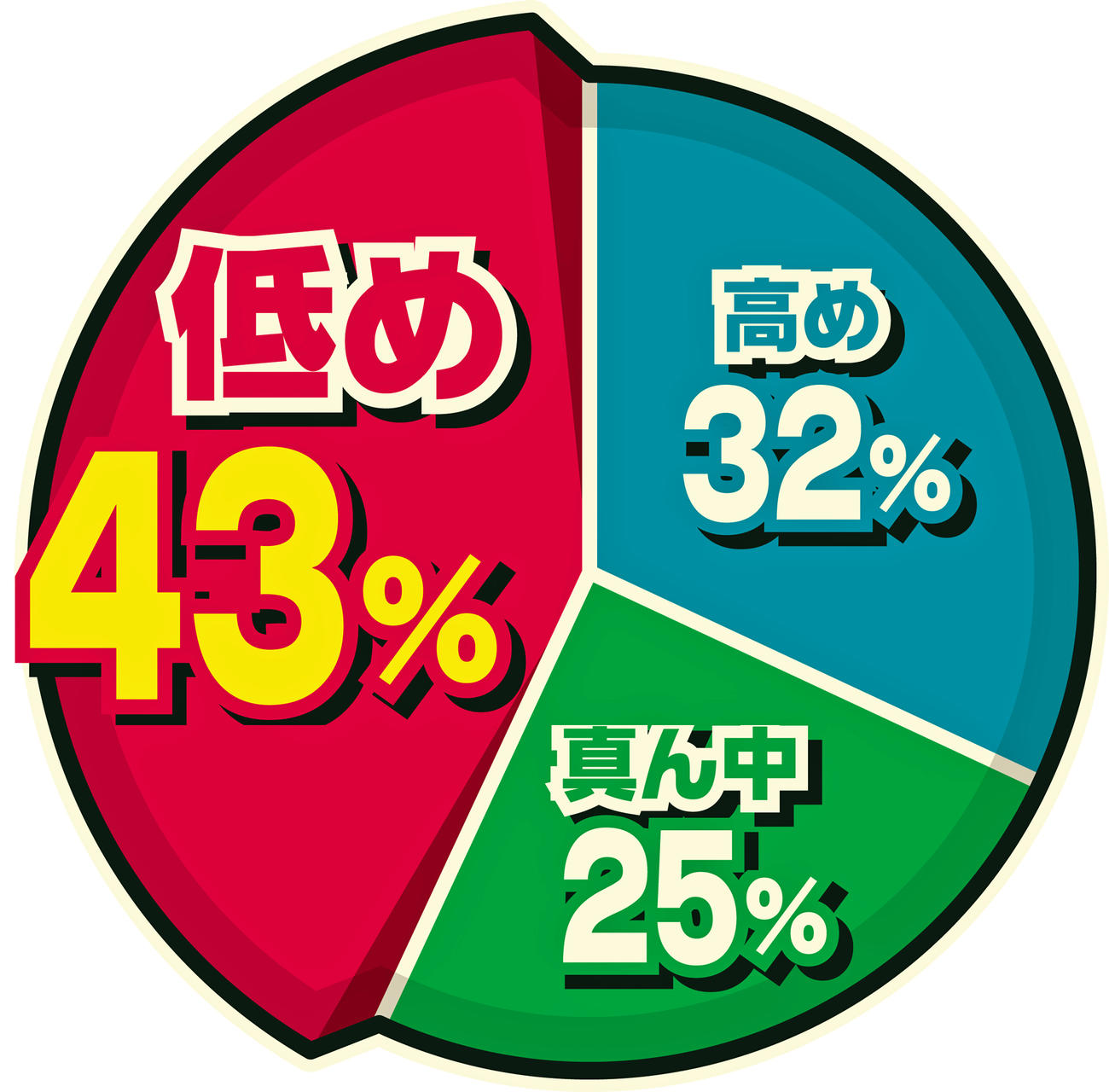 石田の配球