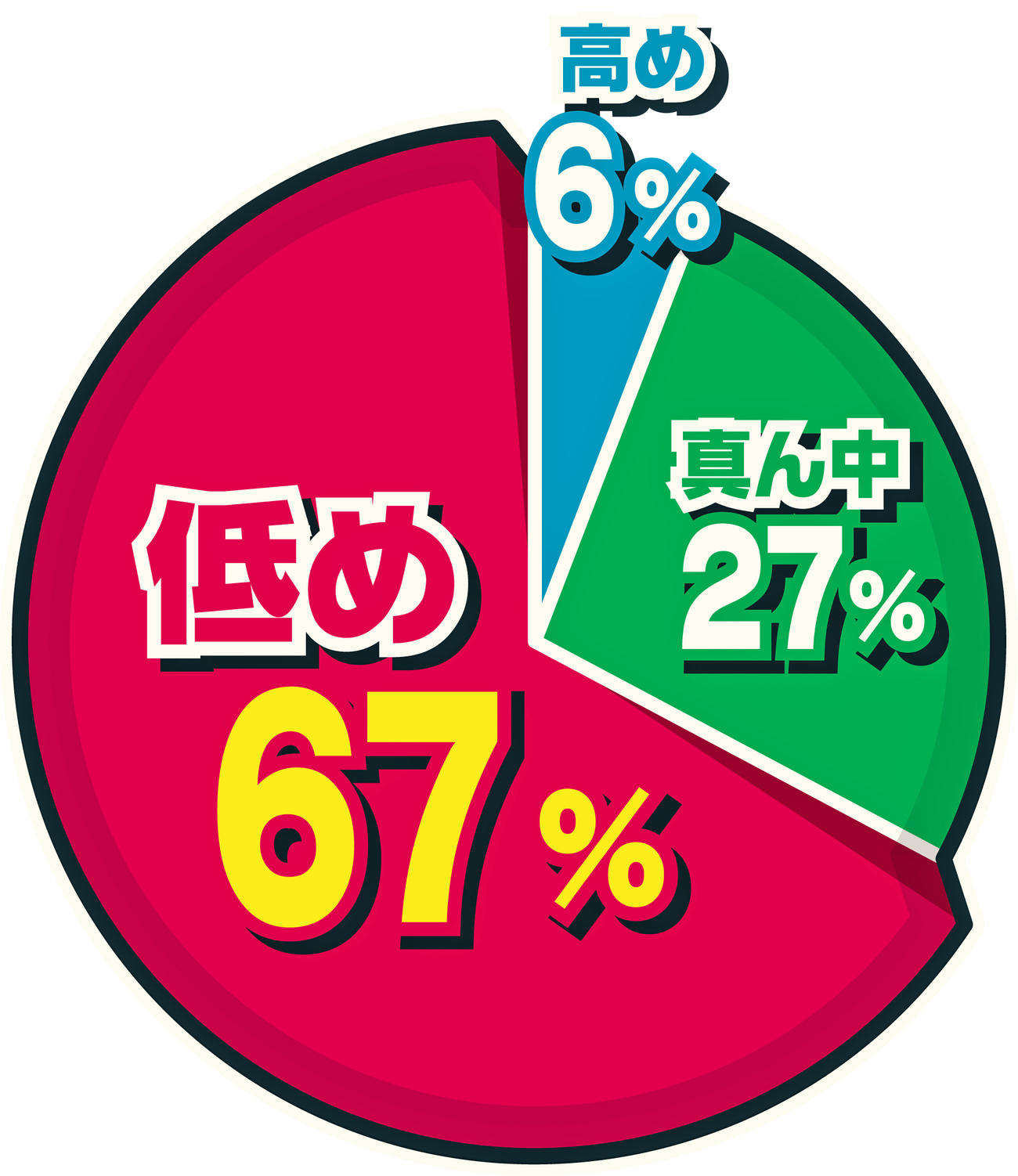 松坂の配球
