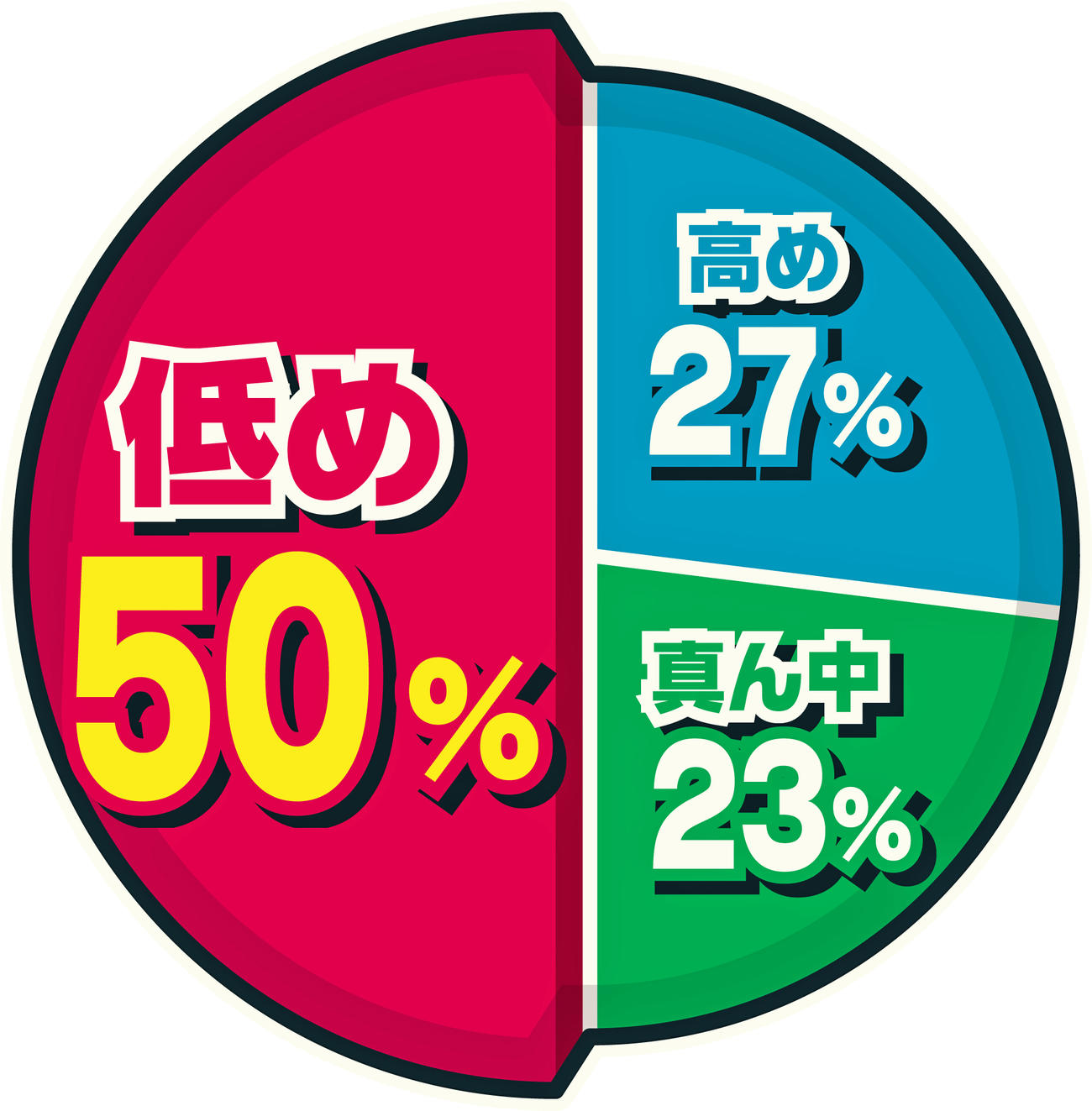 森下の配球