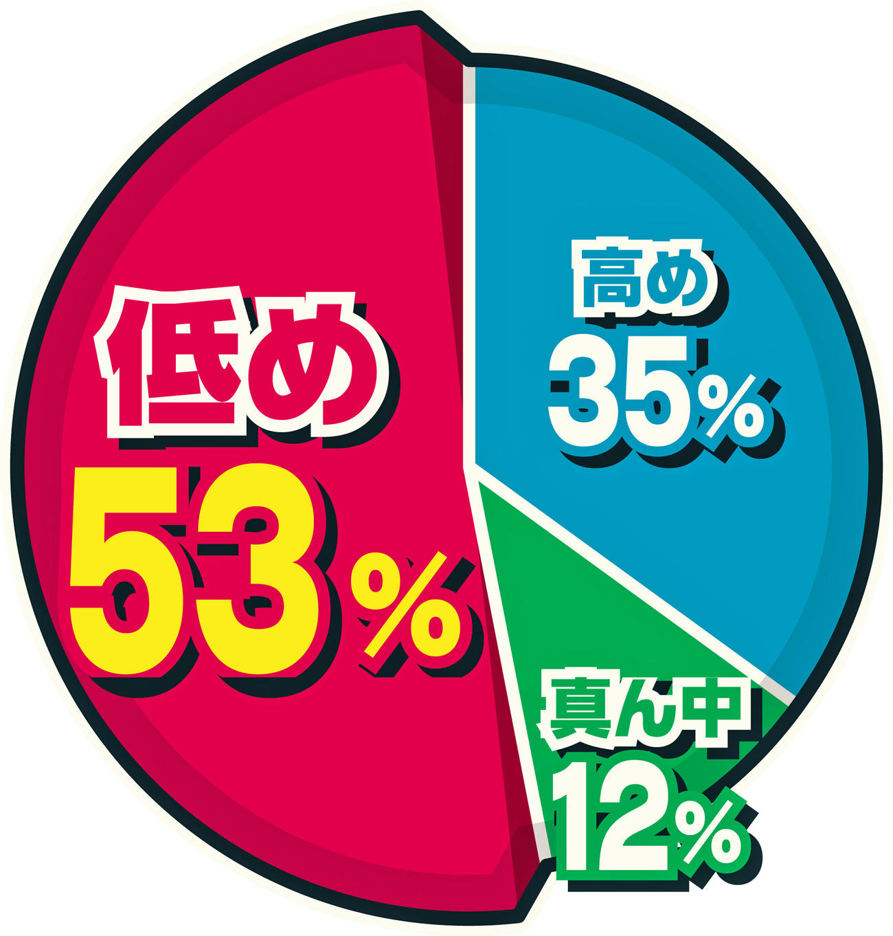 山本の配球