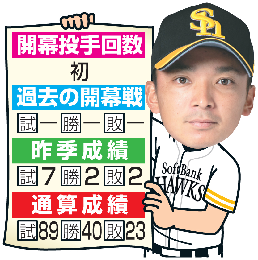 東浜の成績