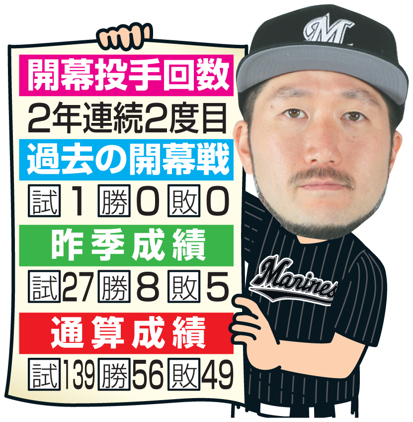 石川の成績