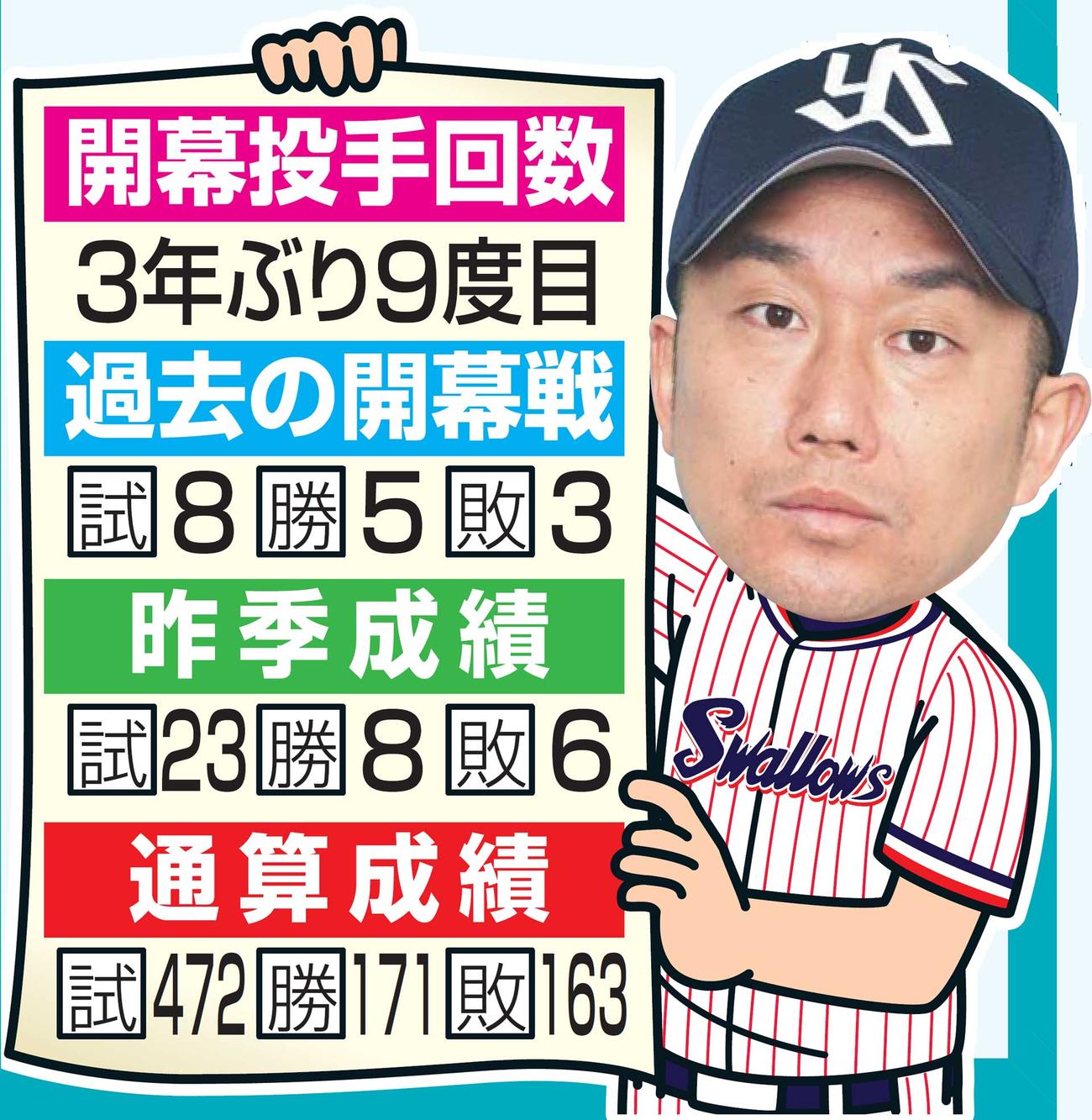 石川の成績