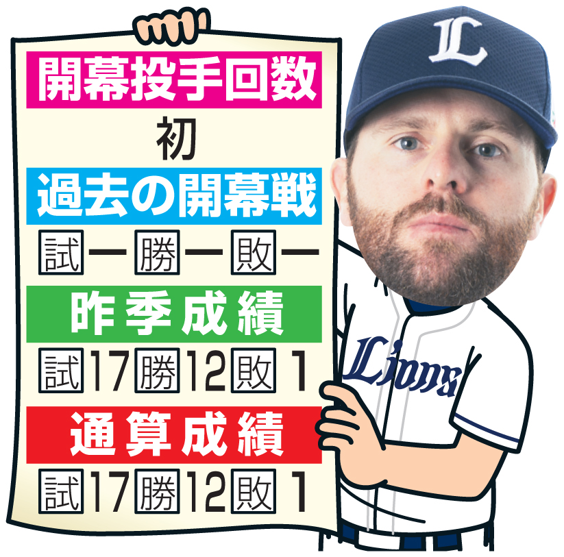ニールの成績