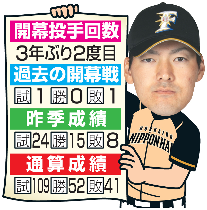 有原の成績