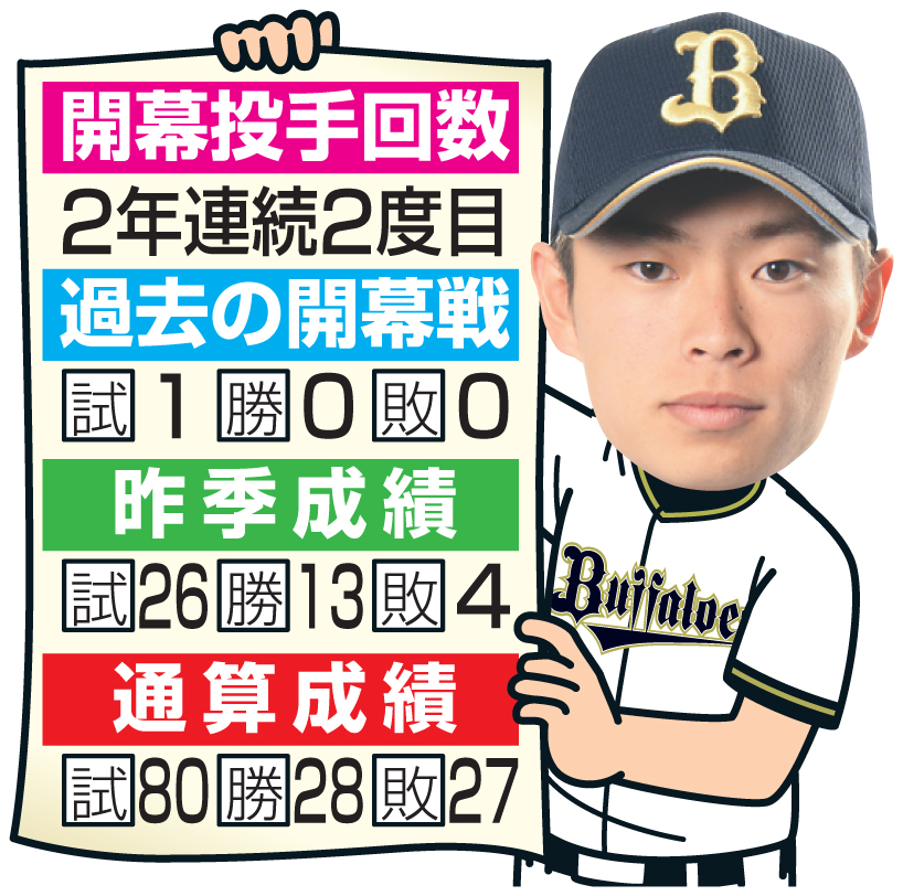 山岡の成績