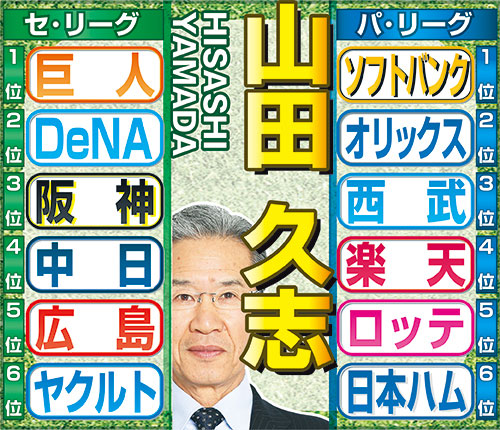 山田久志氏のセ・パ順位予想