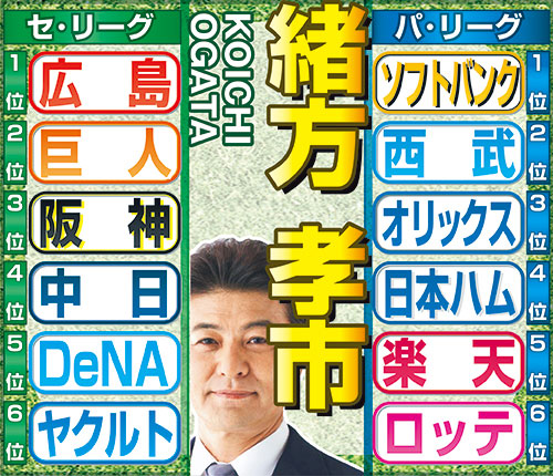 緒方孝市氏のセ・パ順位予想