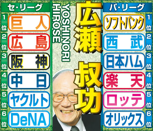 広瀬叔功氏のセ・パ順位予想