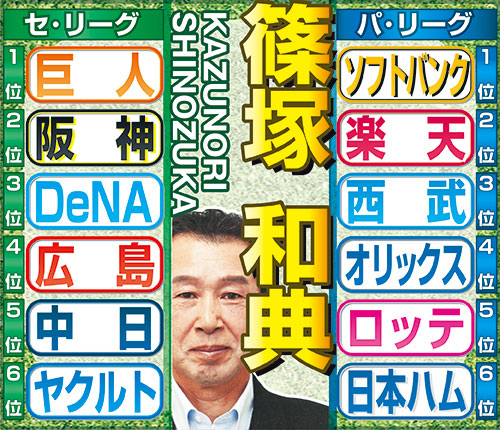 篠塚和典氏のセ・パ順位予想