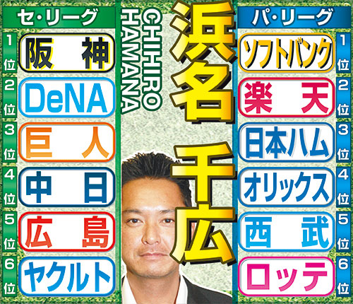 浜名千広氏のセ・パ順位予想