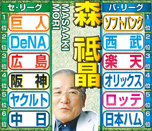 森祗晶氏のセ・パ順位予想