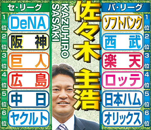 佐々木主浩氏のセ・パ順位予想