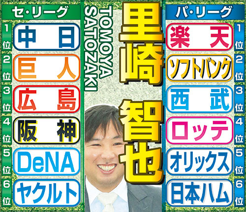 里崎智也氏のセ・パ順位予想