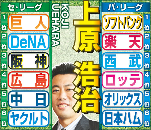 上原浩治氏のセ・パ順位予想